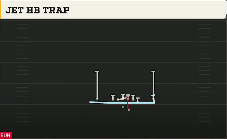 Tulsa Offense Gun Tight Y Off Jet HB Trap play diagram