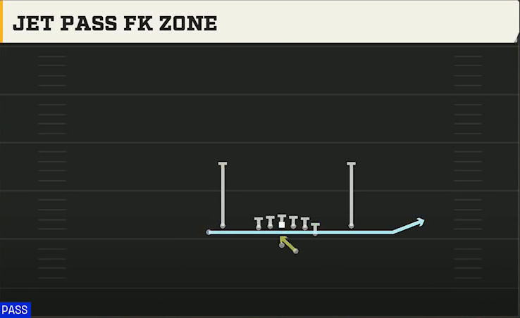 FIU Offense Gun Tight Y Off Jet Pass FK Zone play diagram