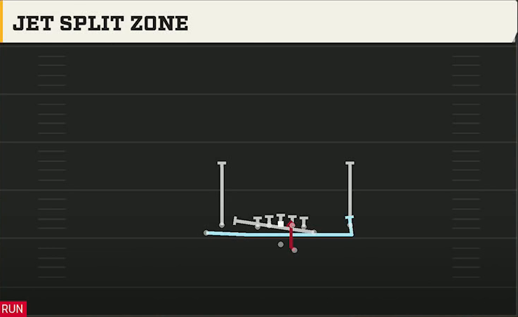 Tulsa Offense Gun Tight Y Off Jet Split Zone play diagram