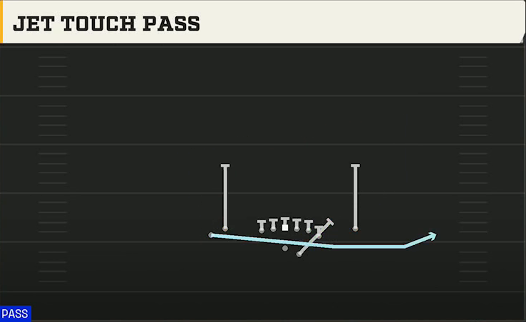 Tulsa Offense Gun Tight Y Off Jet Touch Pass play diagram