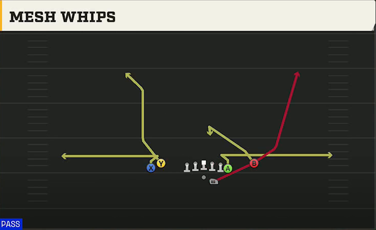 Boston College Offense Gun Tight Y Off Mesh Whips play diagram