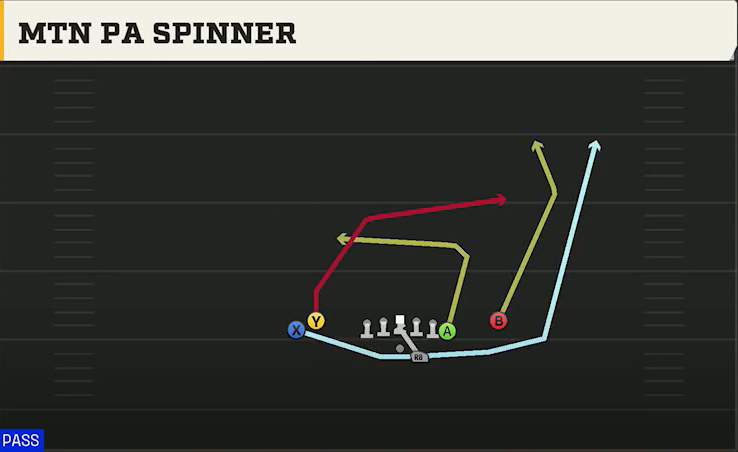 Tulsa Offense Gun Tight Y Off Mtn PA Spinner play diagram