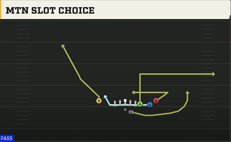 North Texas Offense Gun Tight Y Off Mtn Slot Choice play diagram