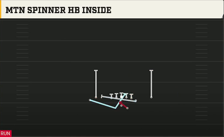 Tulsa Offense Gun Tight Y Off Mtn Spinner HB Inside play diagram