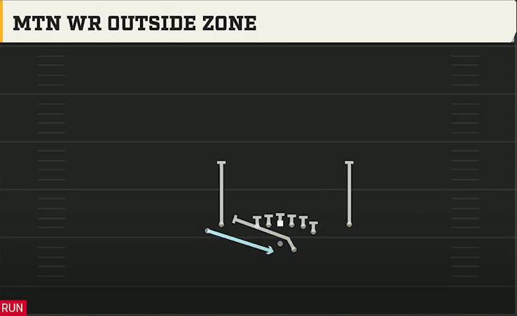 Tulsa Offense Gun Tight Y Off Mtn WR Outside Zone play diagram