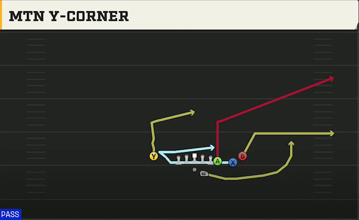 North Texas Offense Gun Tight Y Off Mtn Y-corner play diagram