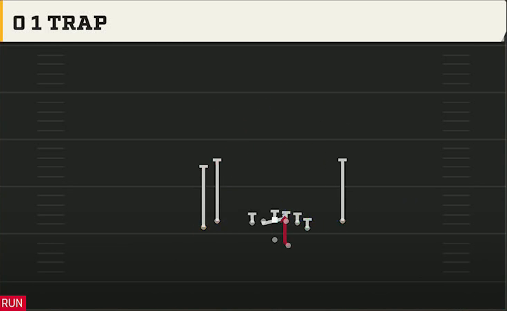 Tulsa Offense Gun Tight Y Off 0 1 Trap play diagram