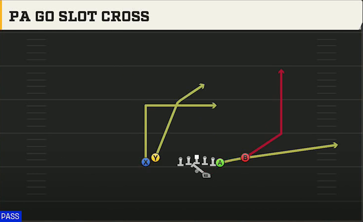 Tulsa Offense Gun Tight Y Off PA Go Slot Cross play diagram