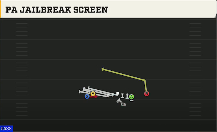 Tulsa Offense Gun Tight Y Off PA Jailbreak Screen play diagram