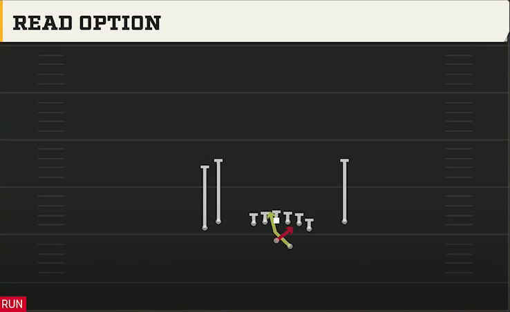 Tulsa Offense Gun Tight Y Off Read Option play diagram