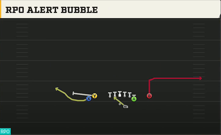 Tulsa Offense Gun Tight Y Off RPO Alert Bubble play diagram