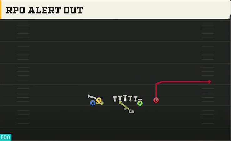Akron Offense Gun Tight Y Off RPO Alert Out play diagram