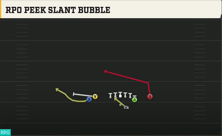 Tulsa Offense Gun Tight Y Off RPO Peek Slant Bubble play diagram
