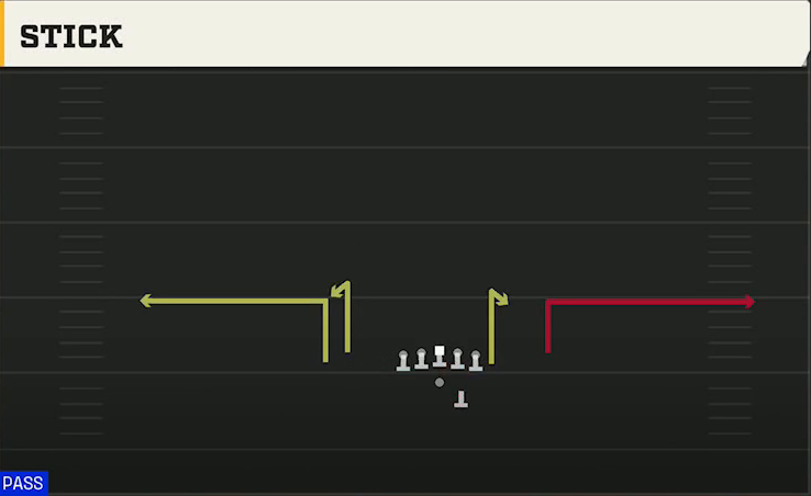 Akron Offense Gun Tight Y Off Stick play diagram