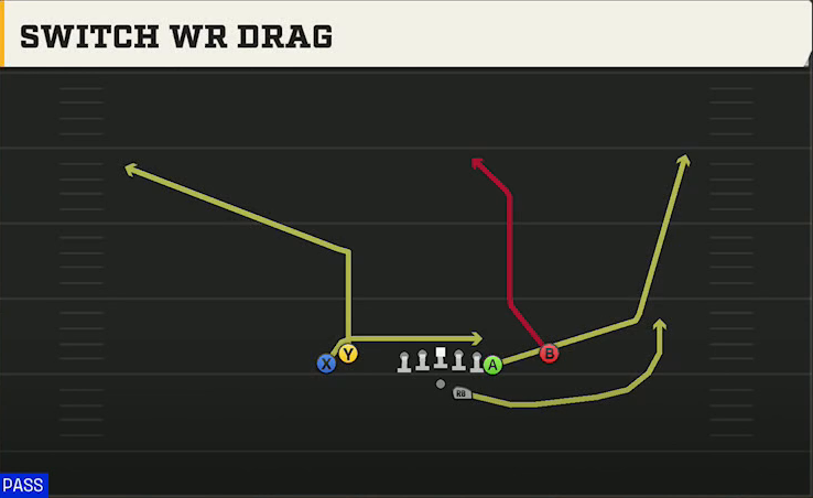 Tulsa Offense Gun Tight Y Off Switch WR Drag play diagram