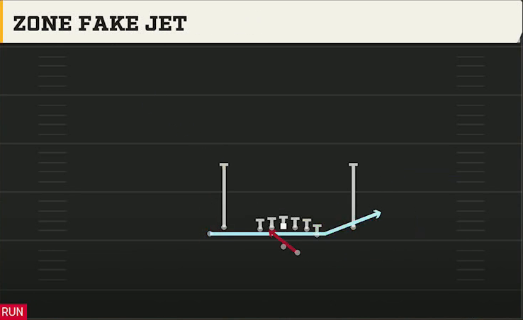 Tulsa Offense Gun Tight Y Off Zone Fake Jet play diagram