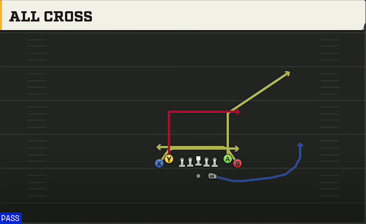 Wake Forest Offense Gun Tight All Cross play diagram