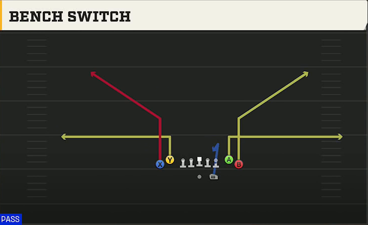 Pro Style (Alternate Offense) Gun Tight Bench Switch play diagram