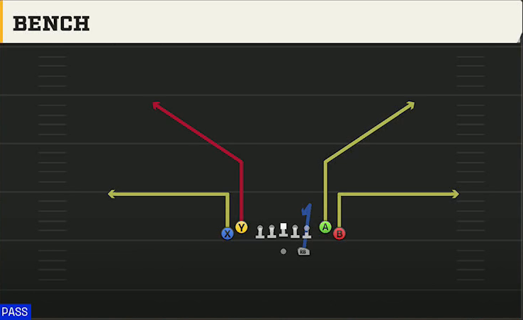 Colorado Offense Gun Tight Bench play diagram