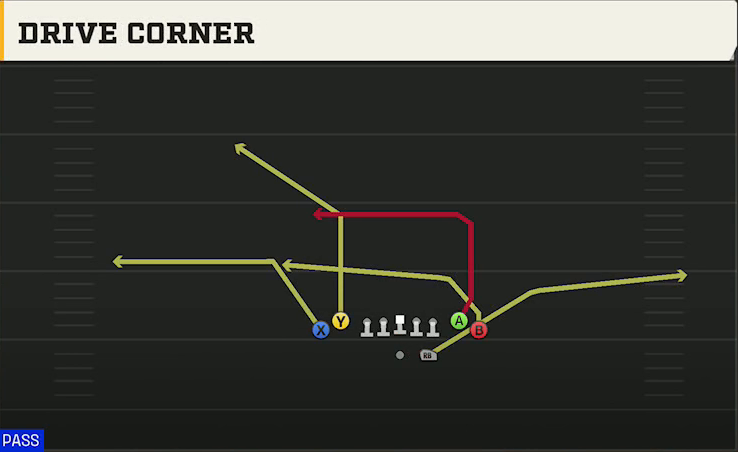 Wake Forest Offense Gun Tight Drive Corner play diagram