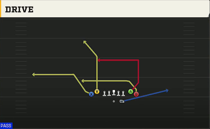 Colorado Offense Gun Tight Drive play diagram