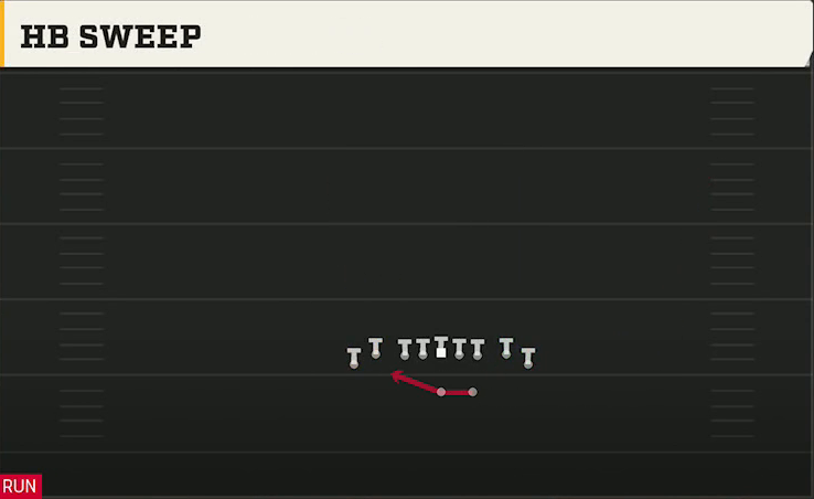 Wake Forest Offense Gun Tight HB Sweep play diagram