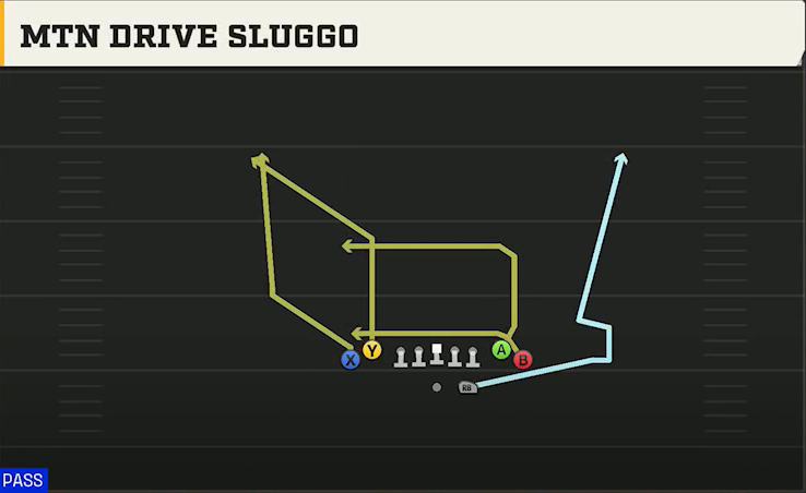 Wake Forest Offense Gun Tight Mtn Drive Sluggo play diagram