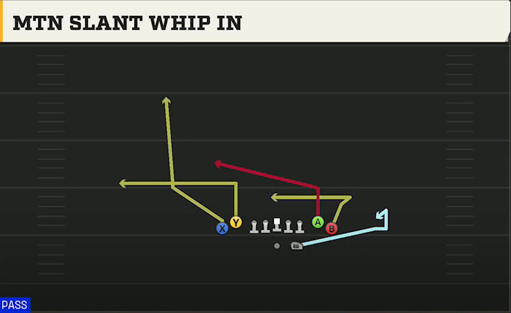 Wake Forest Offense Gun Tight Mtn Slant Whip In play diagram