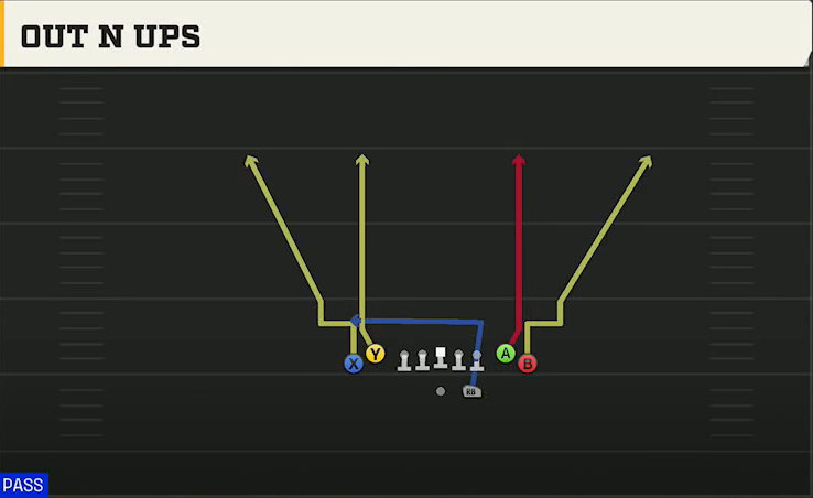 Wake Forest Offense Gun Tight Out N Ups play diagram