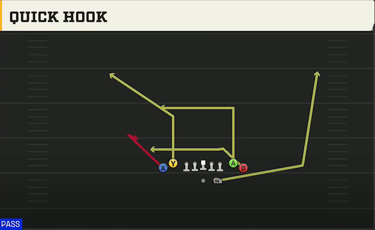 Colorado Offense Gun Tight Quick Hook play diagram