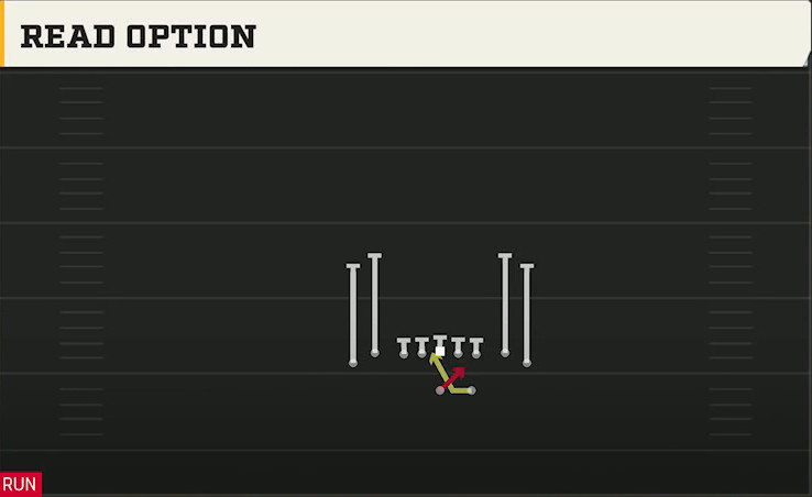 Wake Forest Offense Gun Tight Read Option play diagram