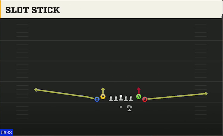 Wake Forest Offense Gun Tight Slot Stick play diagram