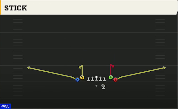 Pro Style (Alternate Offense) Gun Tight Stick play diagram