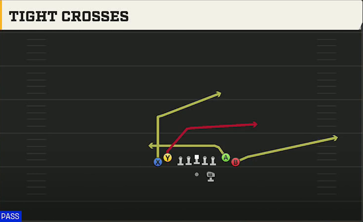 Colorado Offense Gun Tight Tight Crosses play diagram