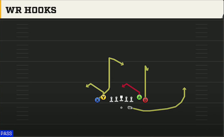 Wake Forest Offense Gun Tight WR Hooks play diagram