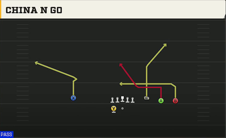 NC State Offense Gun Trey 4WR China N Go play diagram