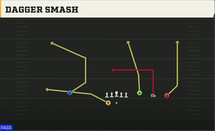 NC State Offense Gun Trey 4WR Dagger Smash play diagram