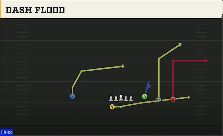 Tulane Offense Gun Trey 4WR Dash Flood play diagram