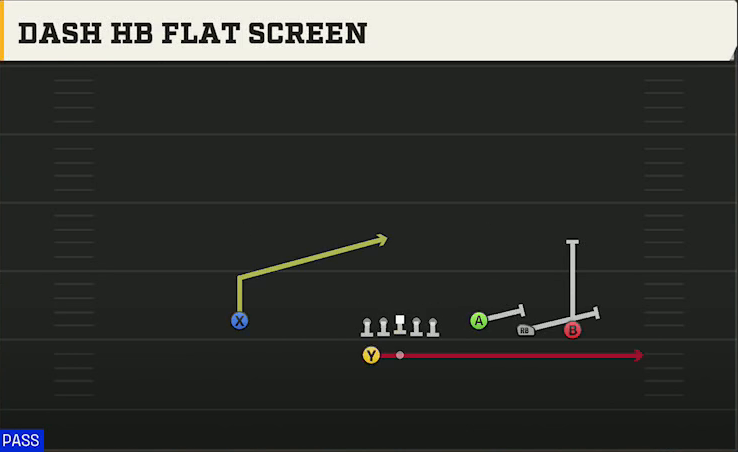 Tulane Offense Gun Trey 4WR Dash HB Flat Screen play diagram