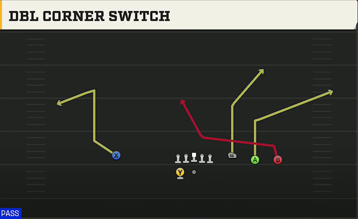 NC State Offense Gun Trey 4WR Dbl Corner Switch play diagram