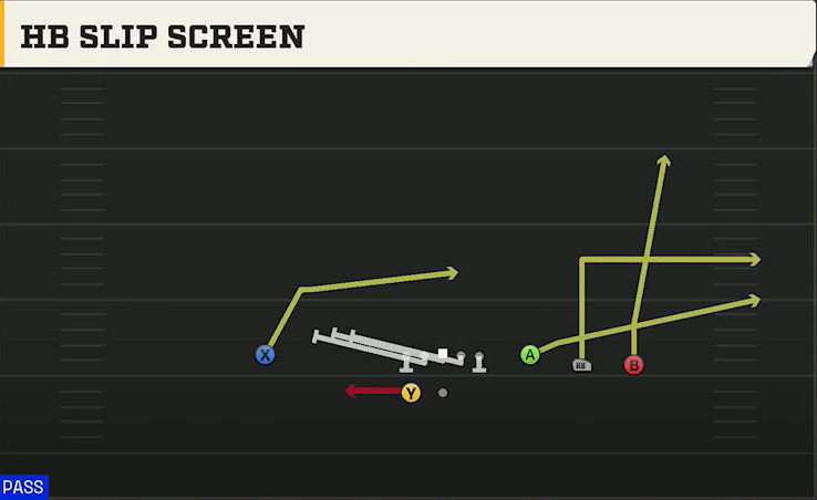 Tulane Offense Gun Trey 4WR HB Slip Screen play diagram