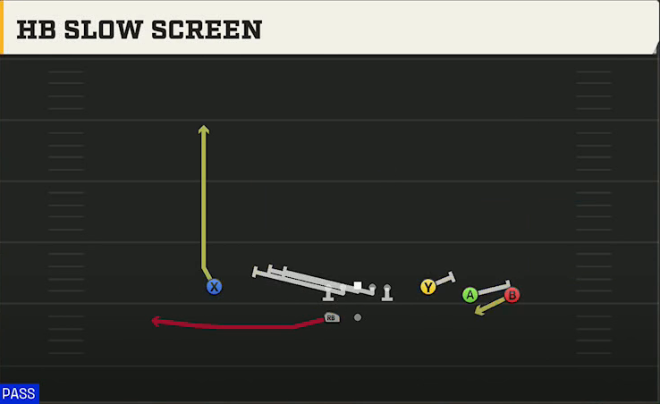 Tulane Offense Gun Trey 4WR HB Slow Screen play diagram