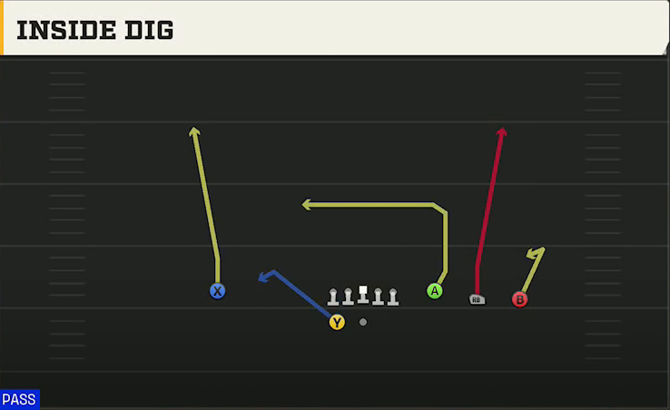 UCF Offense Gun Trey 4WR Inside Dig play diagram