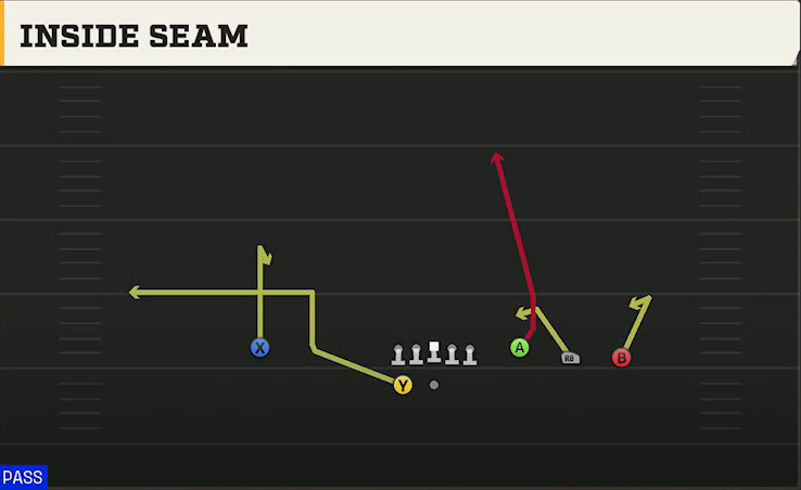Pro Style (Alternate Offense) Gun Trey Open Inside Seam play diagram