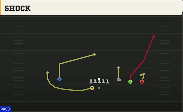 Rice Offense Gun Trey 4WR Shock play diagram
