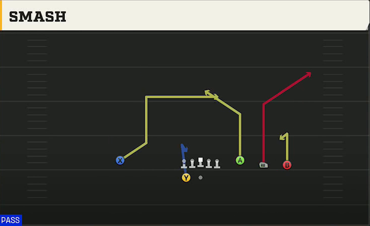 NC State Offense Gun Trey 4WR Smash play diagram