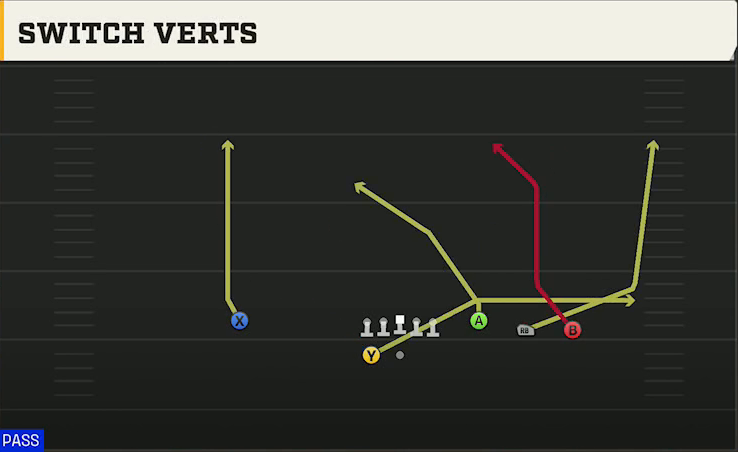 Tulane Offense Gun Trey 4WR Switch Verts play diagram