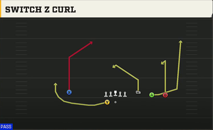 UCF Offense Gun Trey 4WR Switch Z Curl play diagram