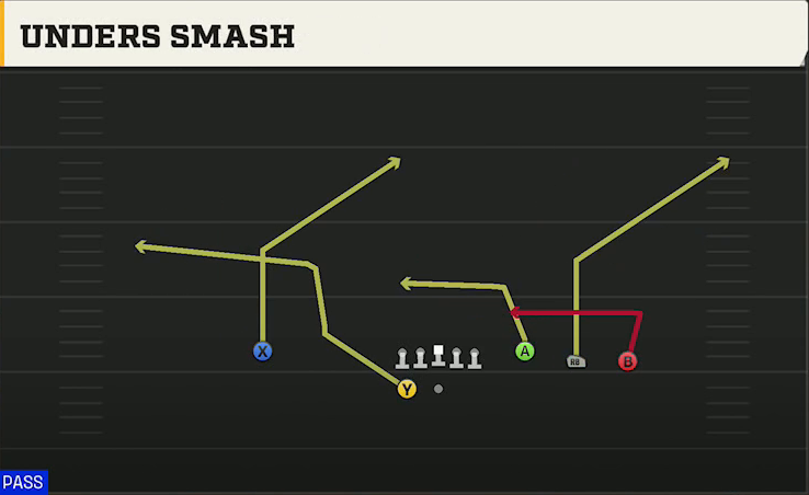 Utah State Offense Gun Trey 4WR Unders Smash play diagram