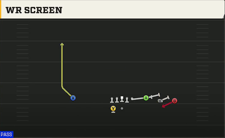 Tulane Offense Gun Trey 4WR WR Screen play diagram